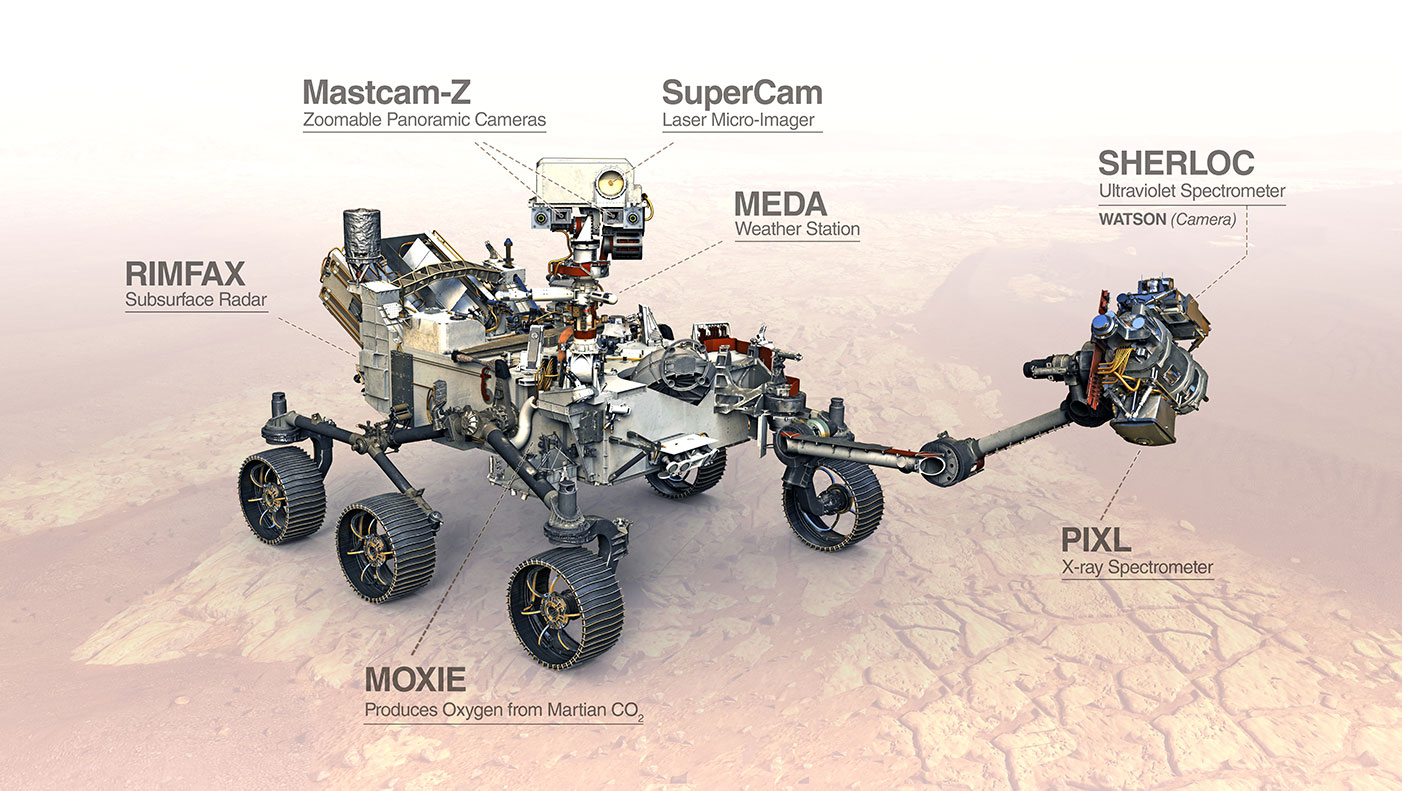 Perseverance Mars Rover Instruments