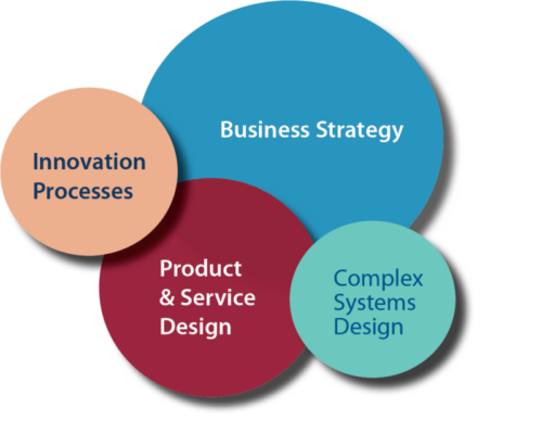 Creative Destruction and the Advent of Smart Systems Design | Business, Strategy and Design Disciplines