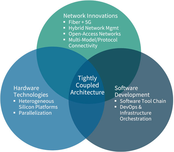 Complexity and Contention: The Future of Digital Infrastructure | EVOLVING DIGTAL INFRASTRUCTURE TECHNOLOGIES